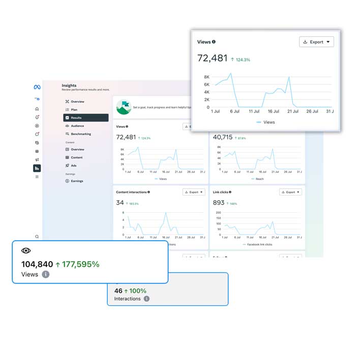facebook ads management