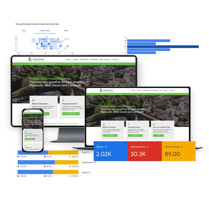google ads management